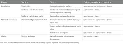 Teaching self-regulation through role modeling in K-12